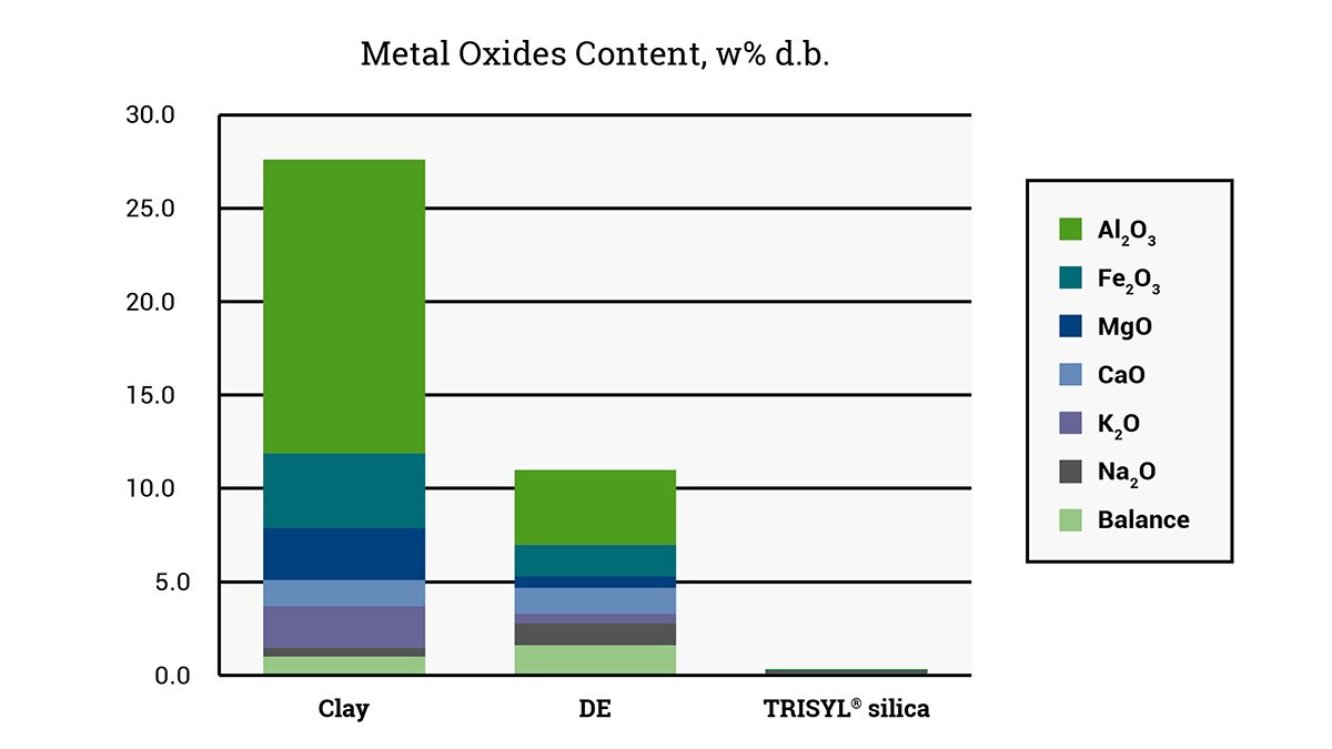 chart-trisyl