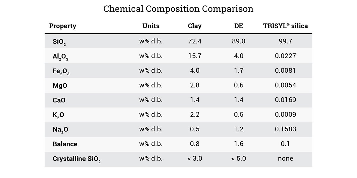 chart-trisyl